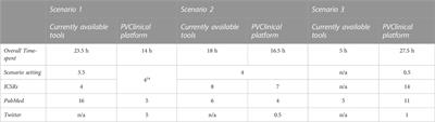 An open-source platform integrating emerging data sources to support multi-modal active pharmacovigilance